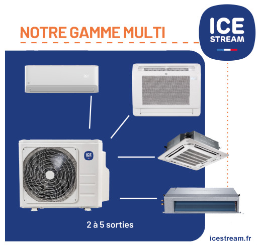 Comment Choisir Sa Climatisation Nos Conseils Icestream